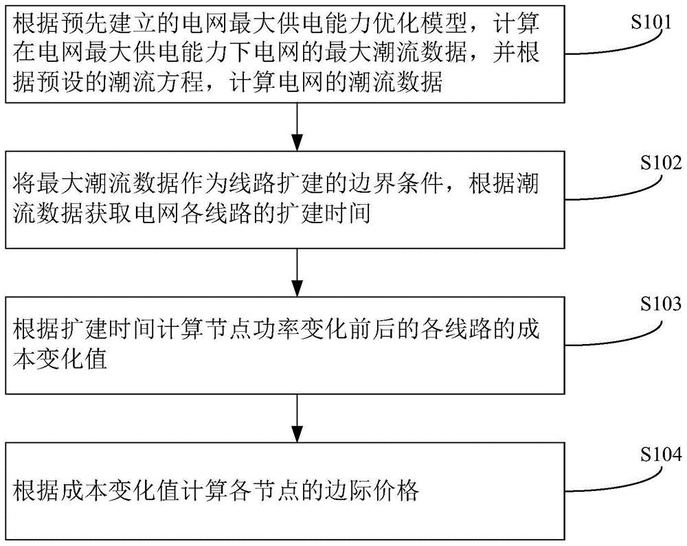 电网配电的定价方法、装置、计算机设备和存储介质