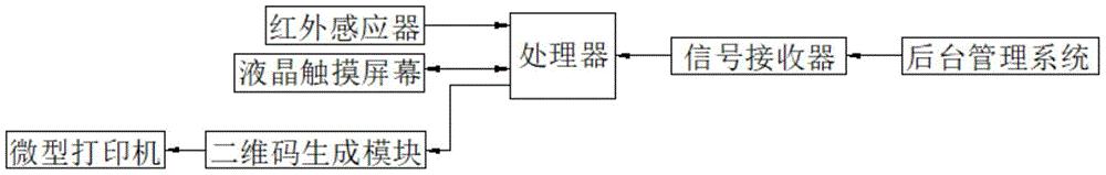 一种新型多功能智能指引屏