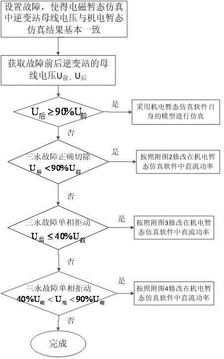 应用在交直流大电网暂态分析中模拟直流响应的方法