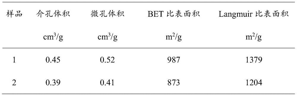 一种磁性吸附剂在燃烧烟气分离痕量元素中的应用