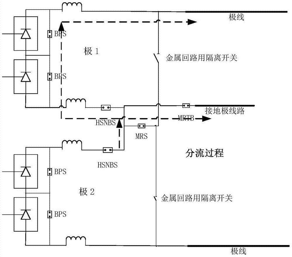 一种单十二脉动直流输电系统中大地回线与金属回线快速转换的方法及其装置