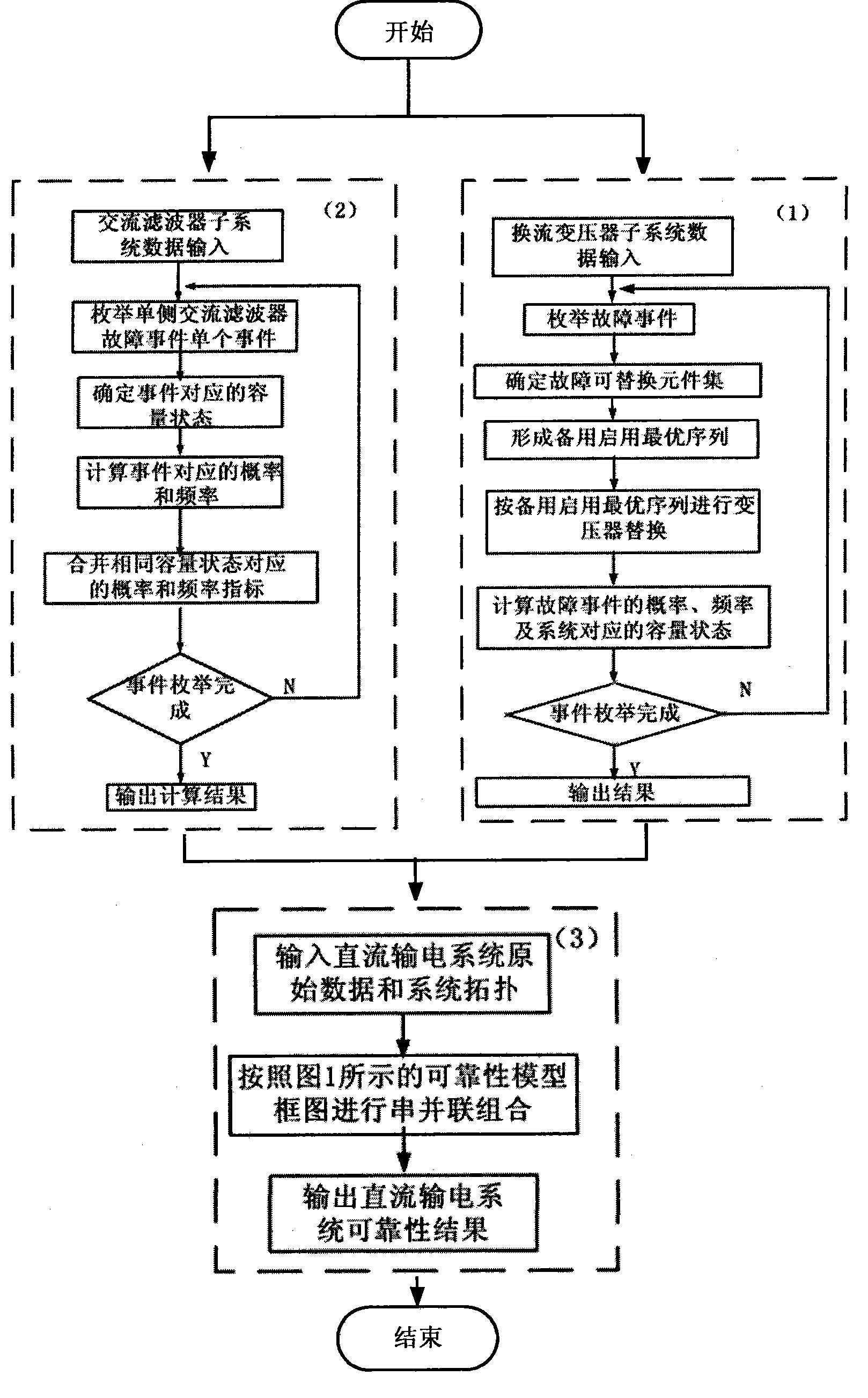 特高压直流输电系统可靠性计算方法