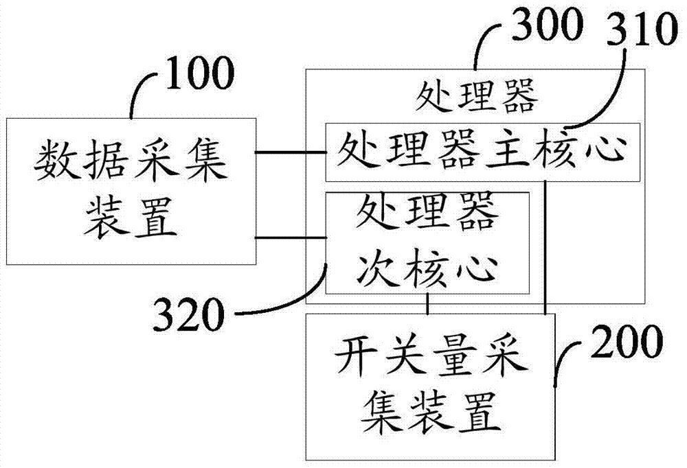 基于多核处理器非对称工作模式的微机保护装置