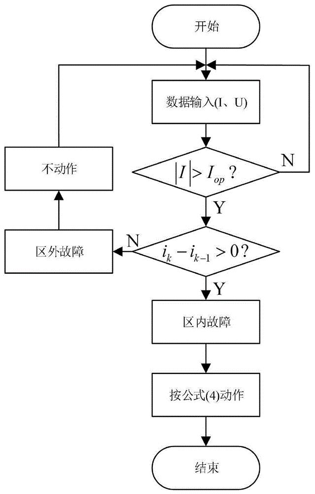 基于反时限特性的LCC-VSC混联系统保护方法及系统