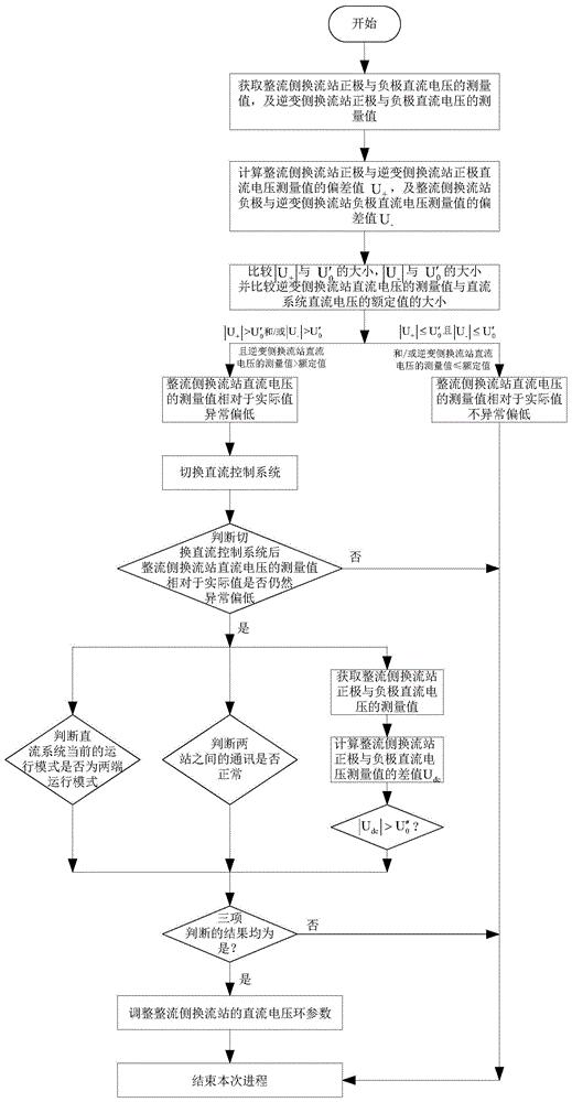 一种防止设备过压的控制方法和控制装置