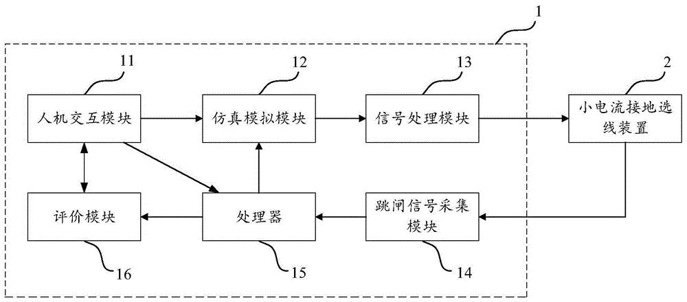 一种小电流接地选线测试装置及其测试方法