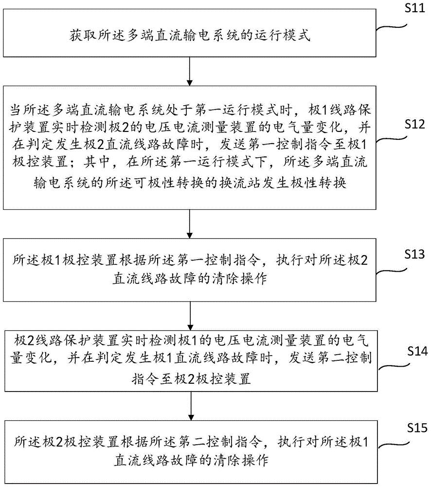 多端直流输电系统的线路故障检测方法、装置和介质