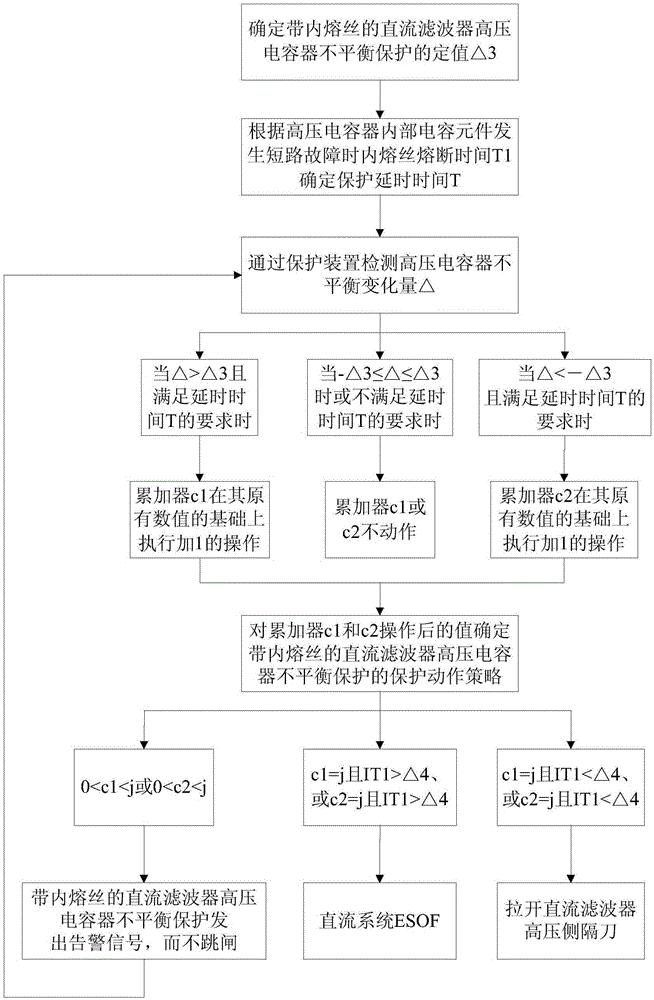 带内熔丝的高压电容器不平衡保护防扰动跳闸方法