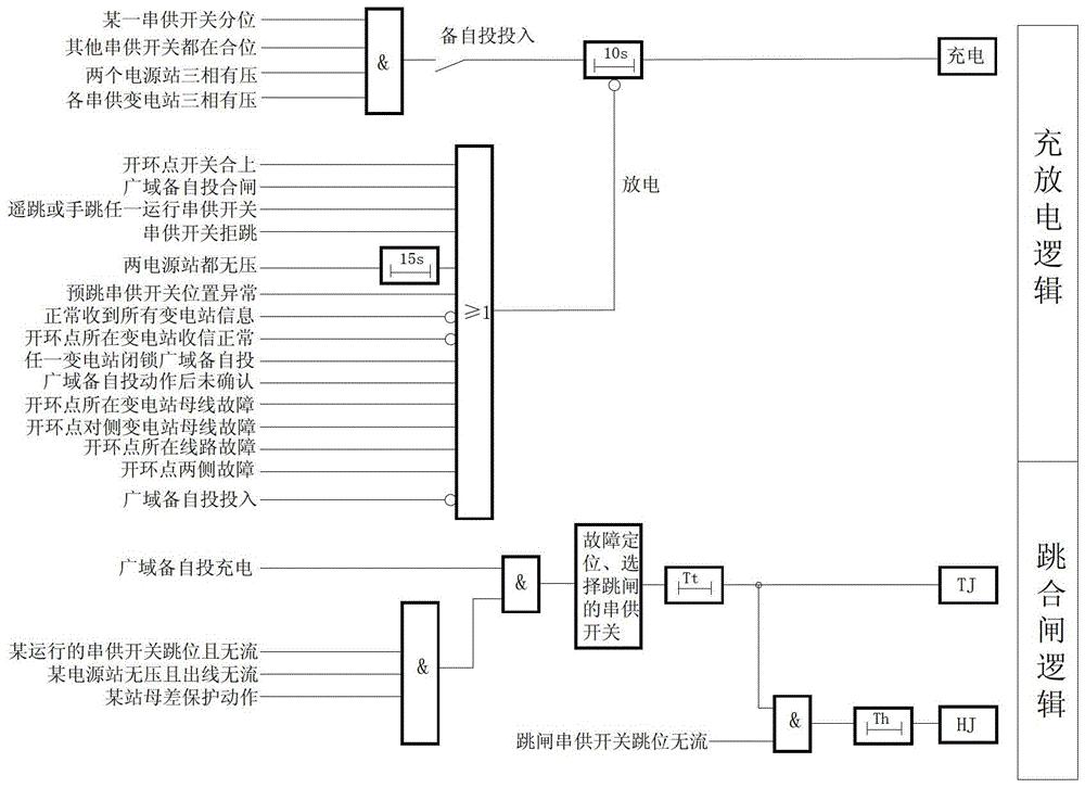 一种具有区域自投功能的备自投装置及备自投方法