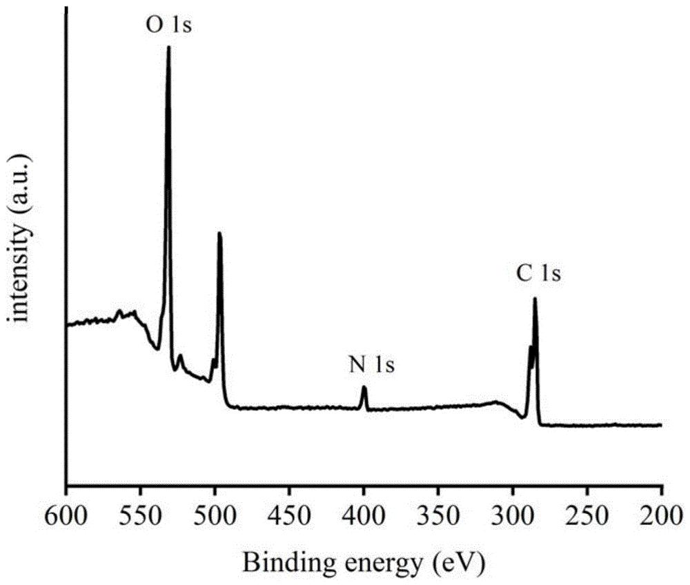 一种高荧光产率掺氮碳量子点的制备方法和应用