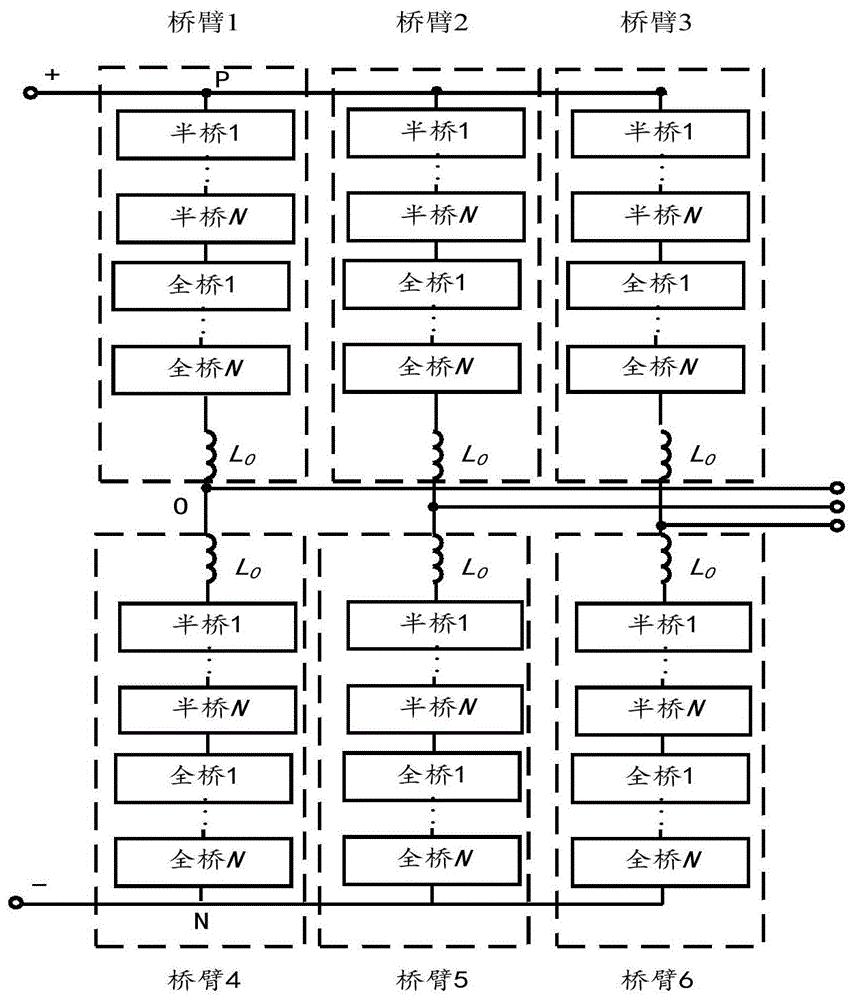 一种基于分组分类混合换流阀的触发脉冲生成方法及系统