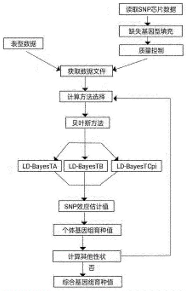 一种基于SNP芯片的阈性状基因组育种值估计方法及应用