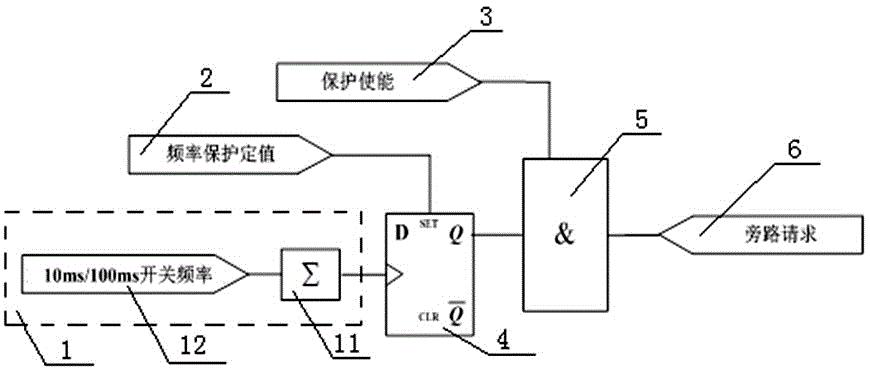 一种功率模块内IGBT开关频率超限保护系统