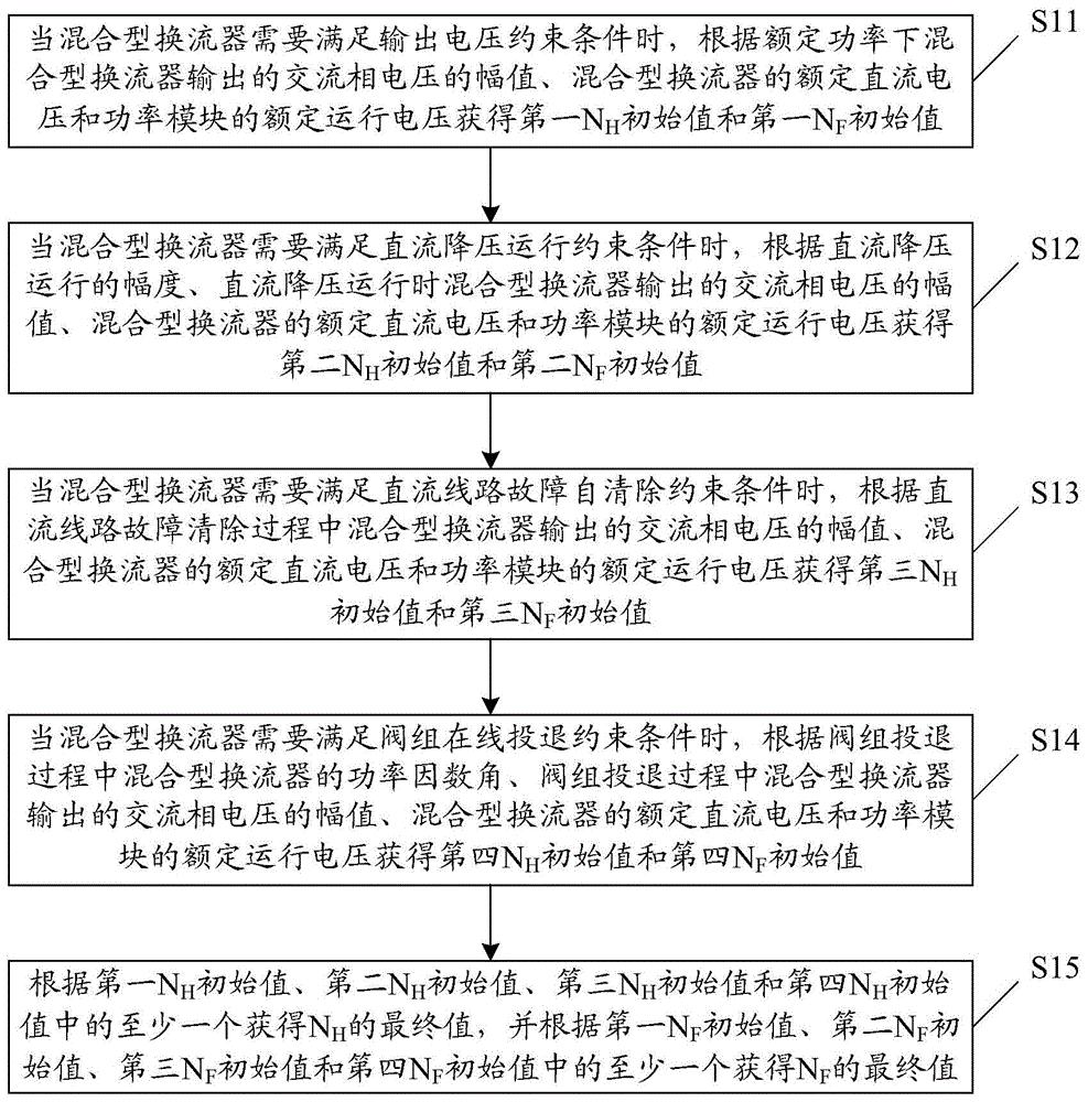 一种混合型换流器中功率模块的设计方法