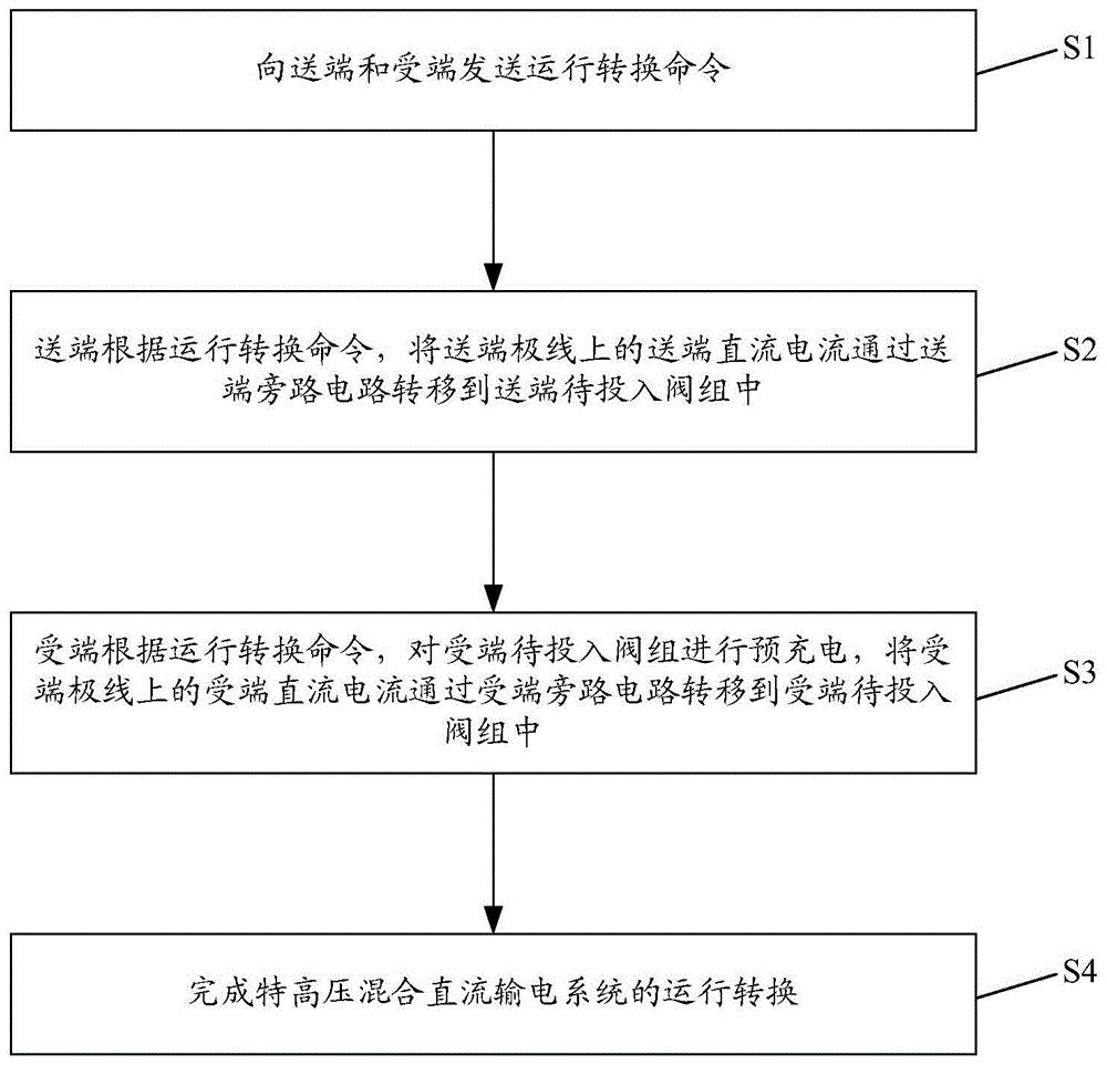 一种特高压混合直流输电系统运行转换方法