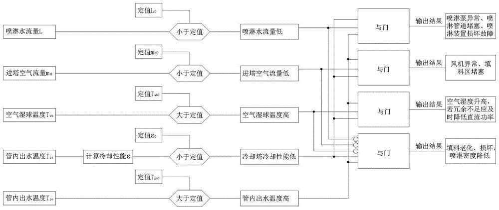 一种用于闭式冷却塔的热力性能评估方法及监测系统