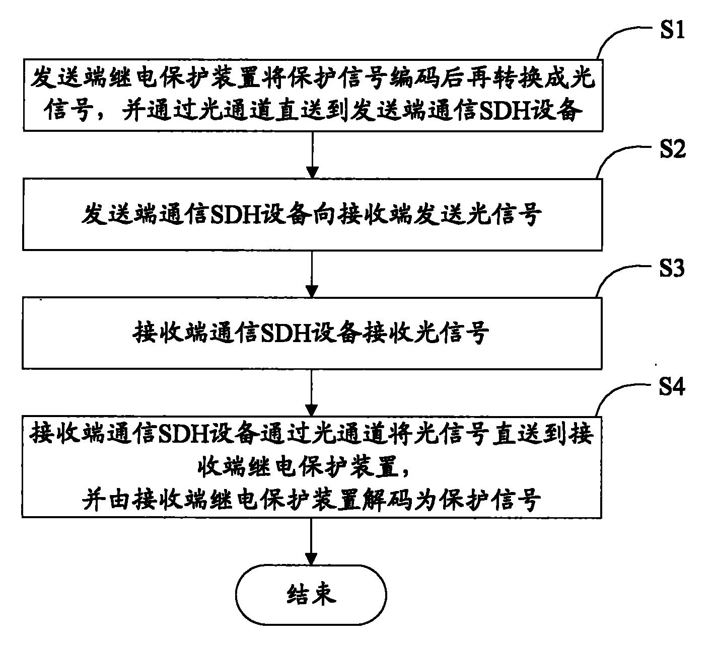 一种电力线路保护系统及传输继电保护信号的方法