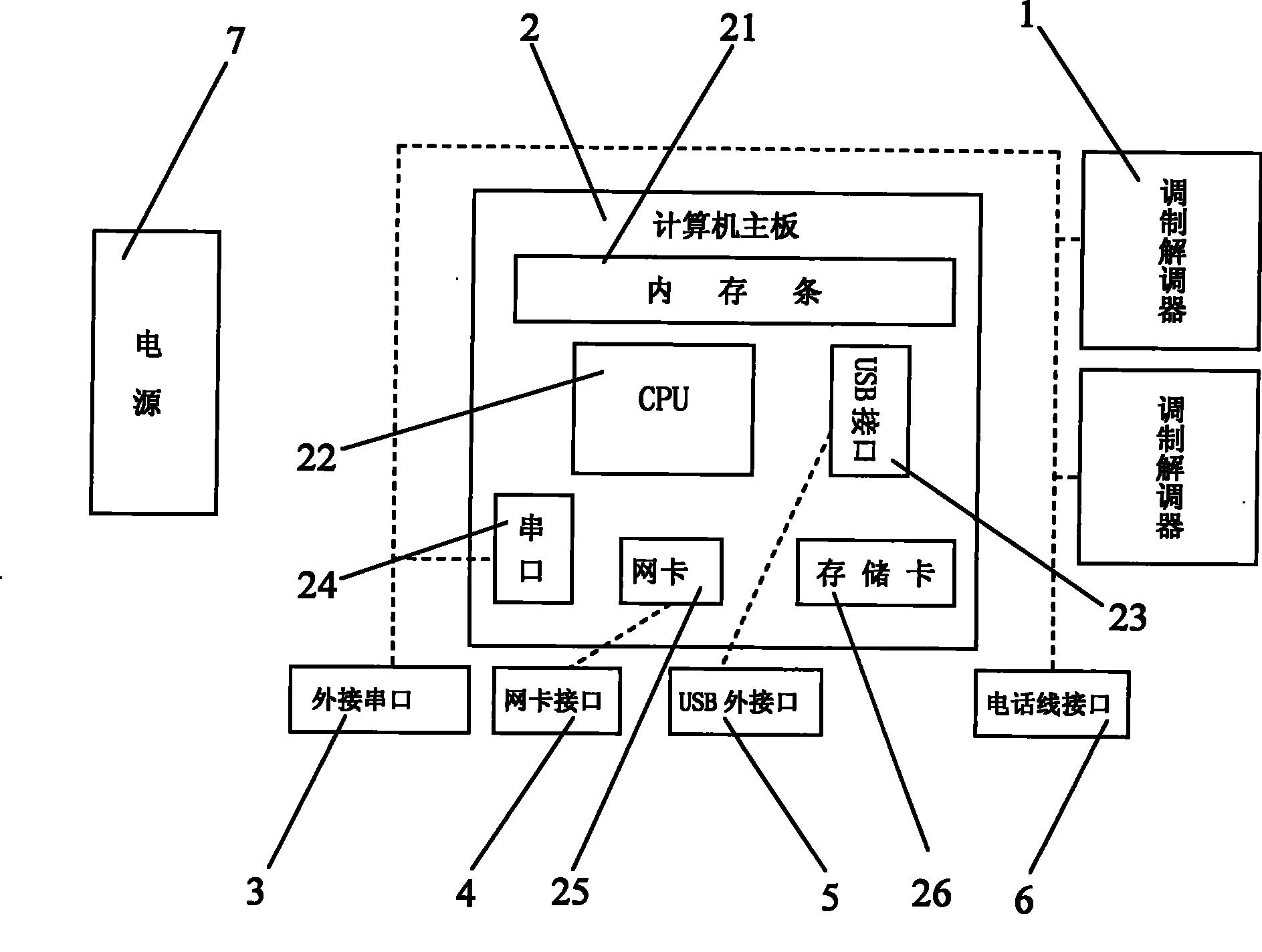 电力专用公网通信安全网关