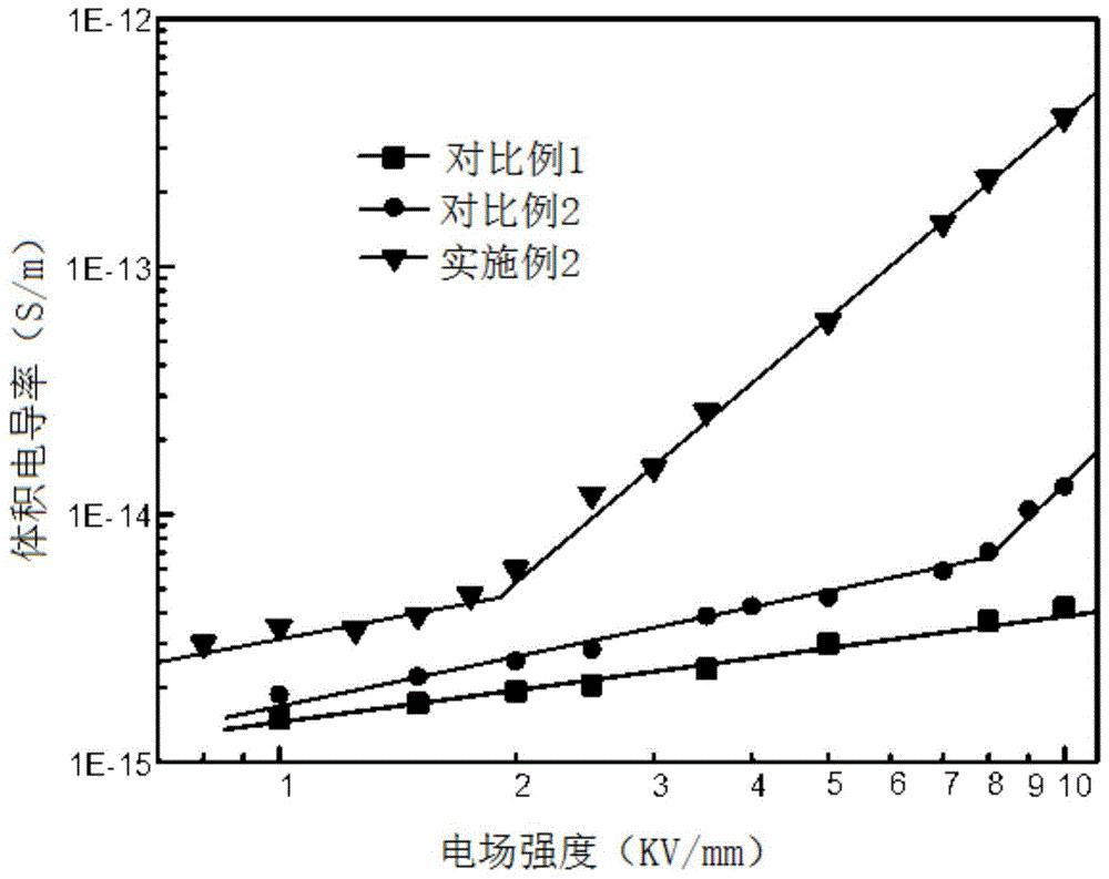 绝缘子材料、绝缘子及制备方法