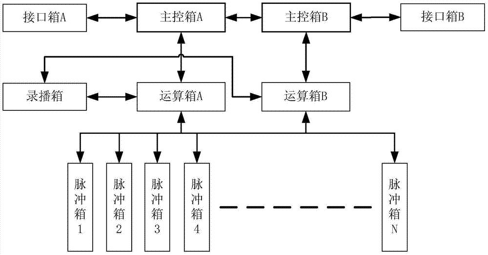 基于柔性直流输电的MMC换流阀控制装置及控制方法