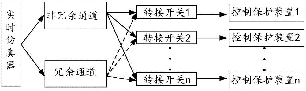 一种基于实时仿真的电磁式互感器测量系统的测试平台