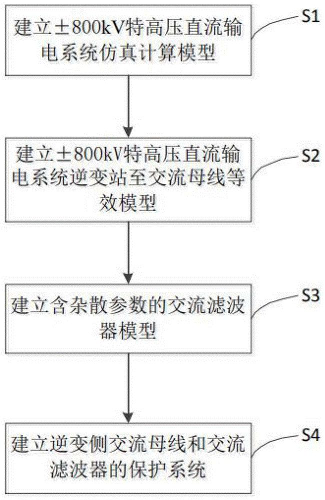 高压直流输电系统逆变侧建模方法