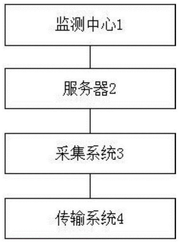 基于人工智能技术的风险主题分析系统