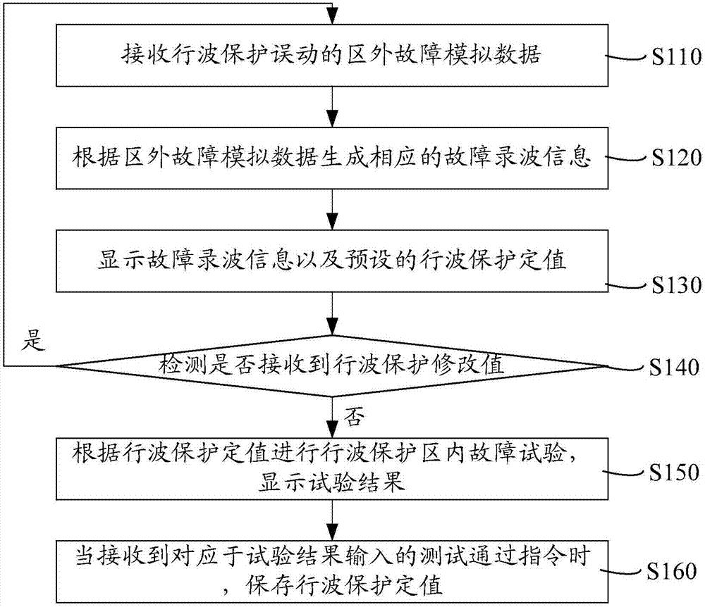 直流工程行波保护定值改进方法和系统