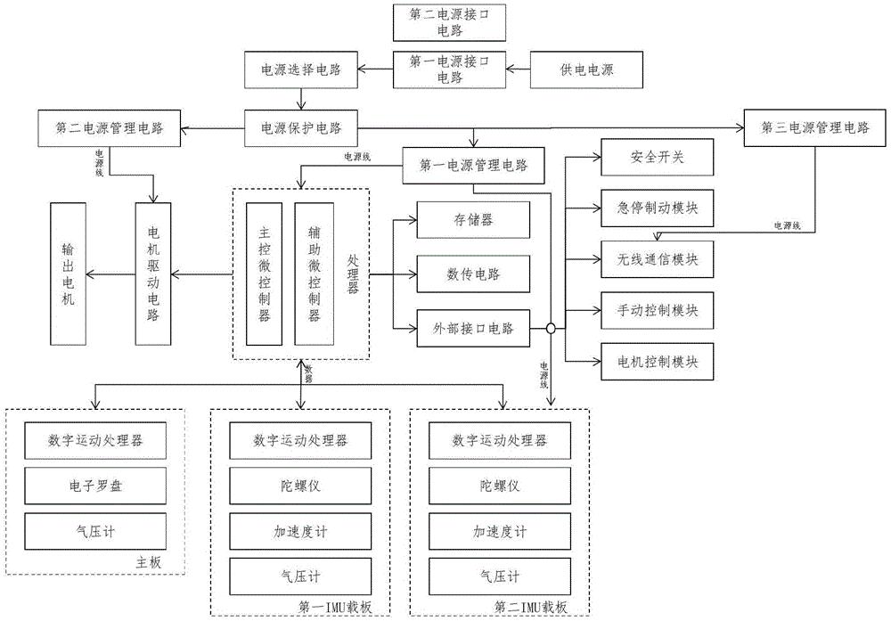 一种基于柔性绳索的便携式自动升降装置控制器