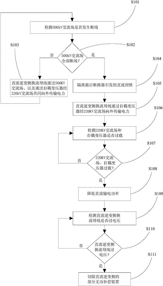 一种高压直流输电最后断路器及最后线路保护方法