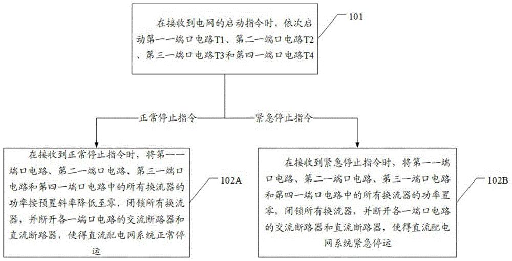 基于星型拓扑结构的直流配电网启停方法、装置和设备