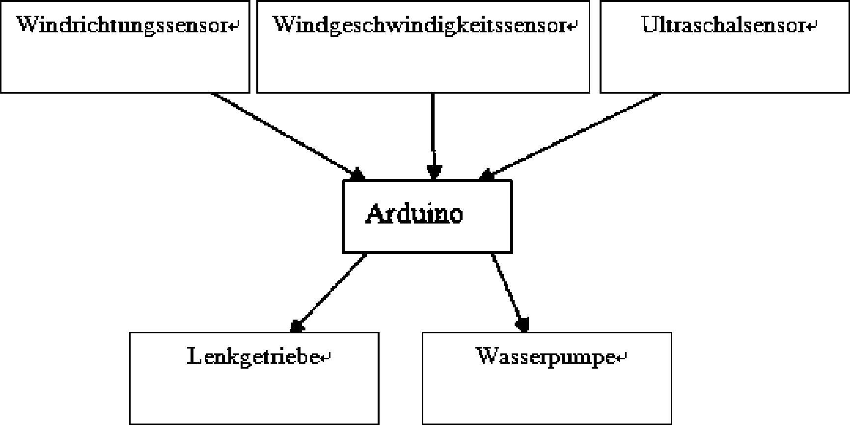 Auf Arduino basierende automatische Kompensationseinrichtung für die Drift der winzigen Tröpfchen