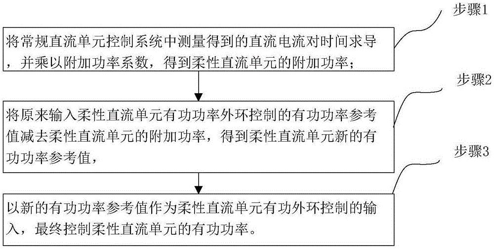 一种基于电流变化速率的换相失败抑制方法及系统