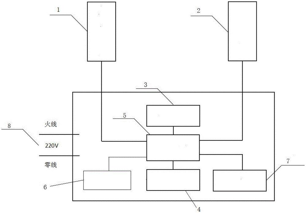 一种N600接地线电流监测装置