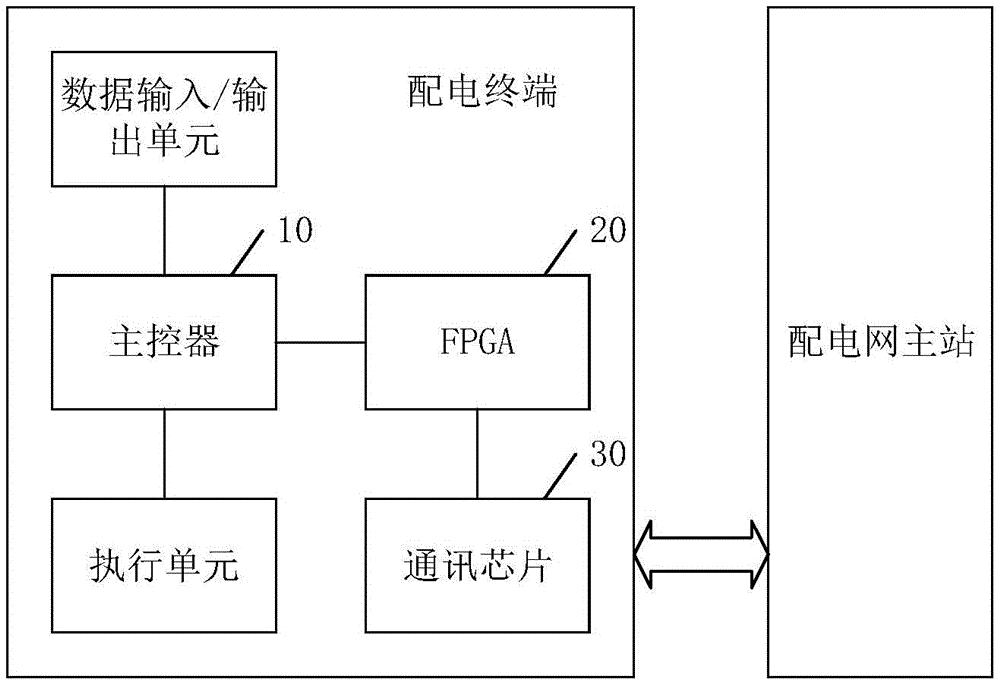 一种配电终端以及配电网系统